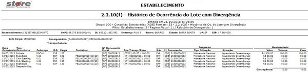 2.2.10(F) - HISTÓRICO DE OC. DO LOTE COM DIVERGÊNCIA LAYOUT